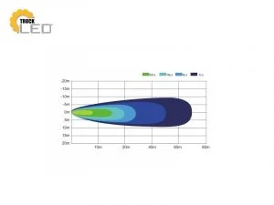 ADL09077-4M - lichtopbrengst