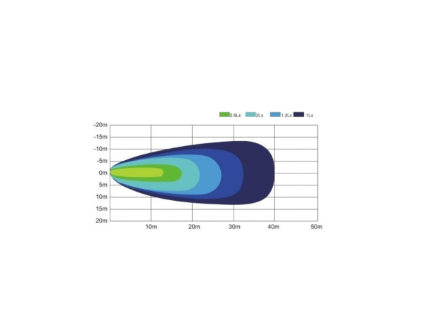 ADL09097 - lichtopbrengst
