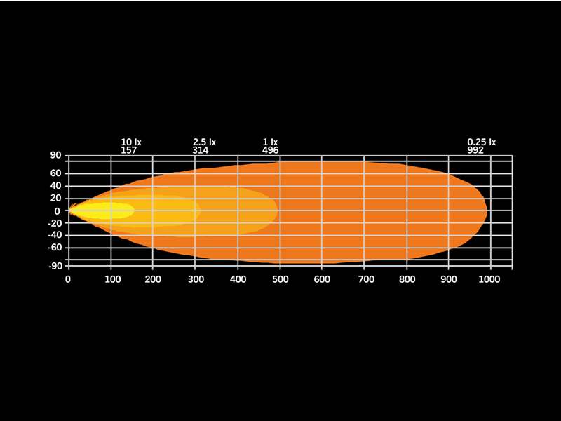 FIREFLY LED BAR 20 - Strands