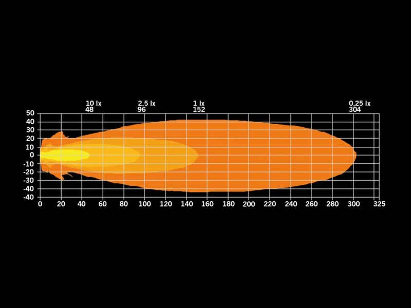 Light output Strands 809282 - EAN: 7323030192839