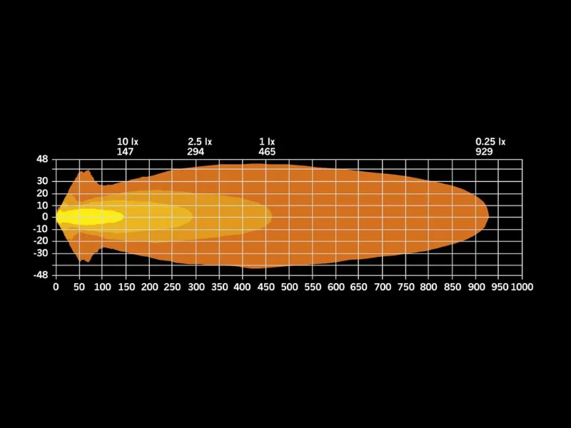 Light output Strands 270975 - EAN: 7323030192877