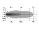 Lichtleistung ADL88105